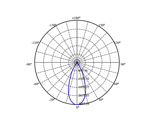 Nata Lighting Company Limited - Aluminium Reflector